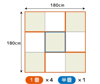 4.5畳