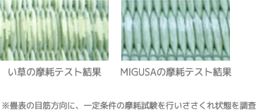 3.高い耐久性があり毛羽立ちにくい！